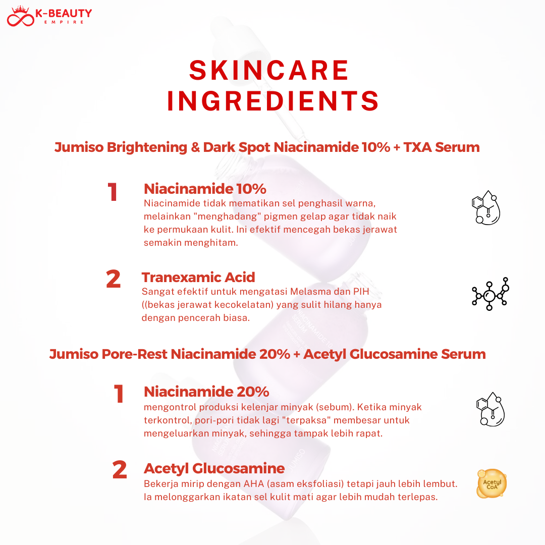 [Jumiso] Niacinamide 10 & 20 Serum